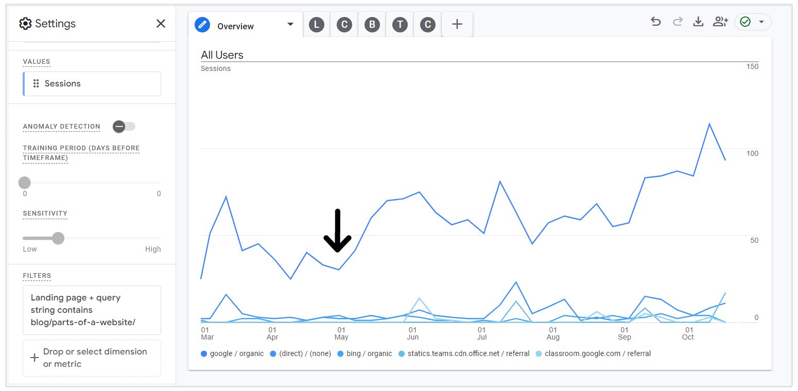 desempenho do google analytics